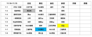 11.10-11.15幻境记录（21860分）