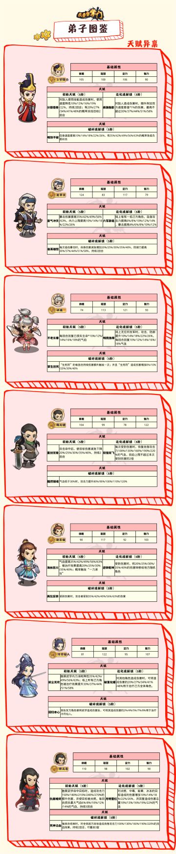 【新手指引】弟子图鉴05——天赋异禀篇