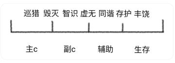 关于自机角色命途 定位浅谈