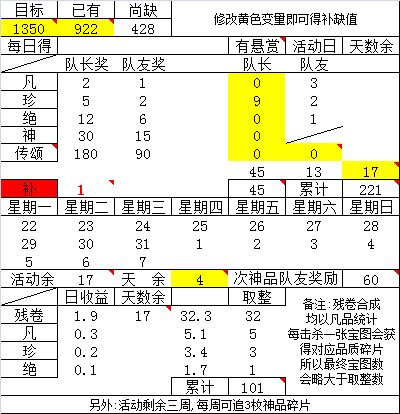 来算算离你的目标还差多少碎片截图