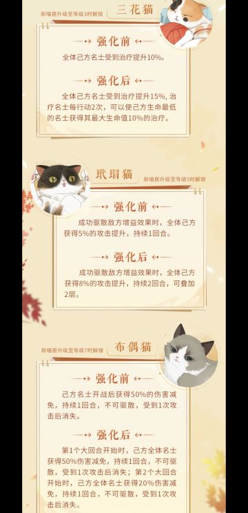 3月份 新版本猫猫改版速评