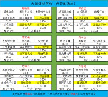 天阙极限摆放(丹青阁版本)