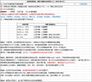 浅谈考古伤害减免，精英怪御灭与蜘蛛本命选择