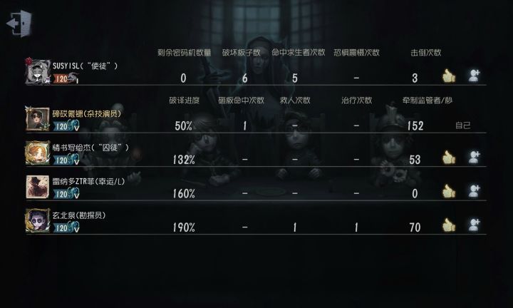 我滴任务完成辣(指点赞四次)截图