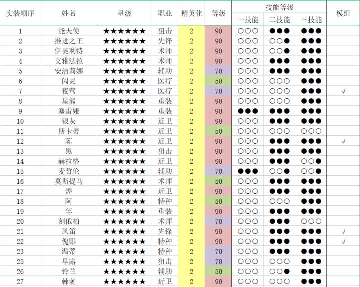 开服零氪100专三纪念(2021.4.17),另就未来抽卡资源统计贴更新问题征求管理同意截图