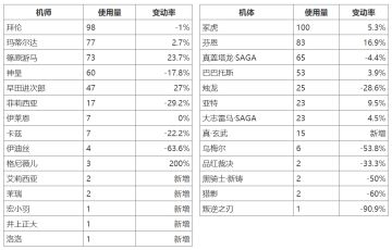 大师组周报1.16（44，今年最后一期）