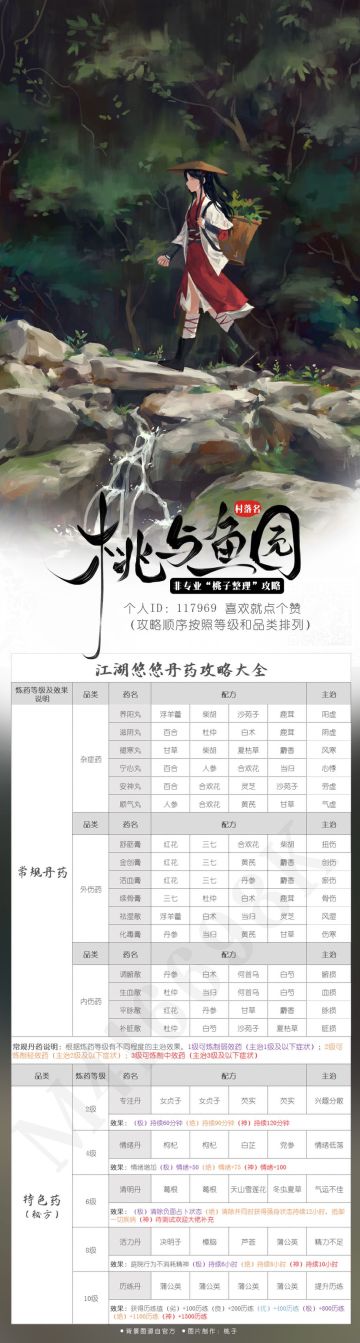 丹药攻略·丹药图鉴攻略大全8月26日更新到< 10级丹药 >