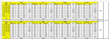 全将领花费大全