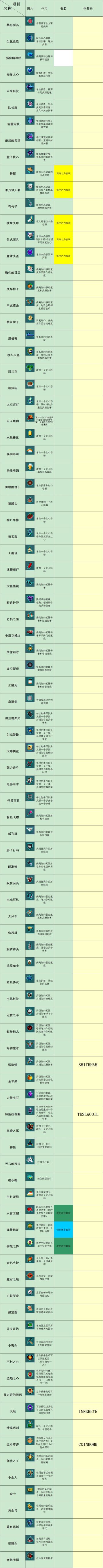 游戏道具及其作用