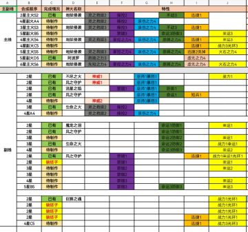 神火大成！九星444444满资质紫凝练+2次破界，2024.3.3更