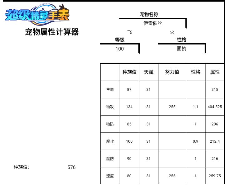 伊雷催丝种族值截图