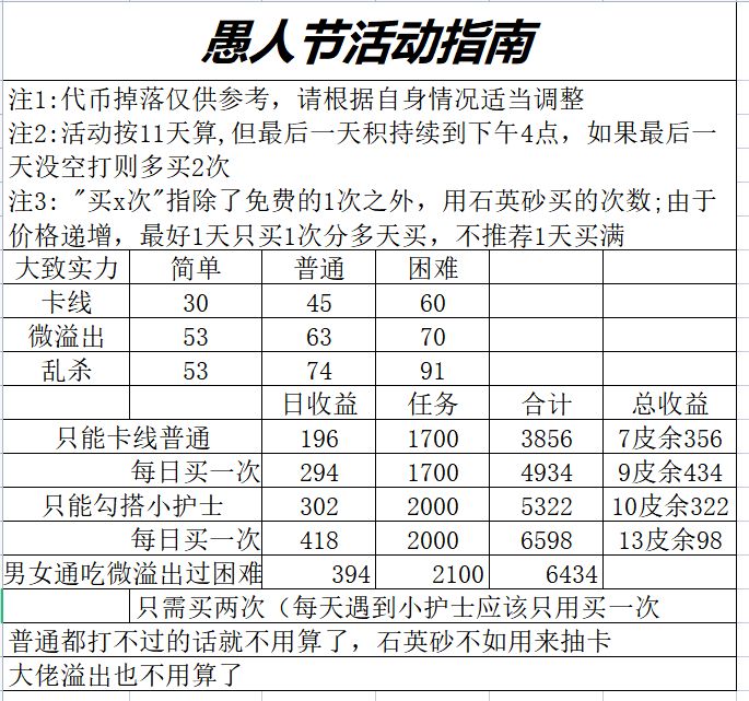萌新自理截图