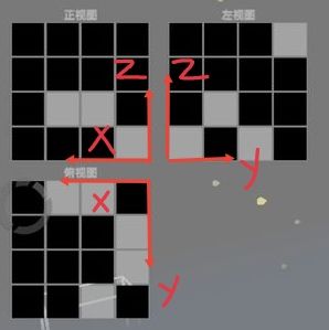 攻略:关于Imaginary Space的一种思路