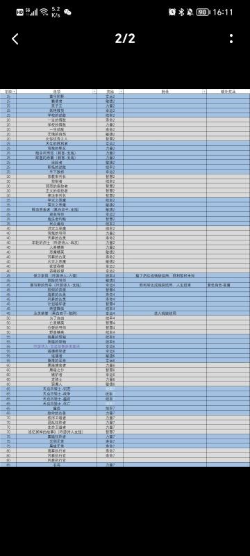 宿敌，事件，以及吟游诗人