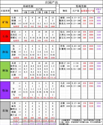 庄园产出《智慧出品》