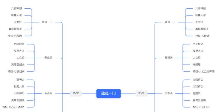 【攻略驿馆】新侠客 独孤一门硬核测评【下】截图