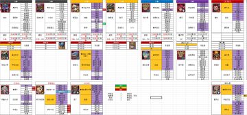 普通玩家少走弯路的表格