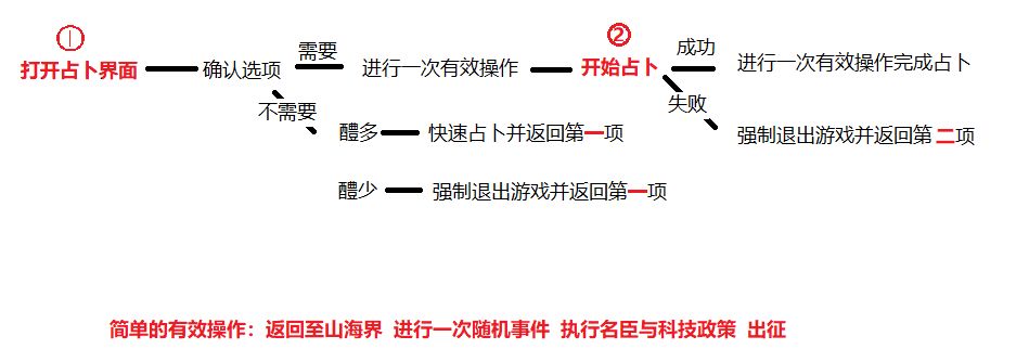 无悔华夏小技巧分享截图
