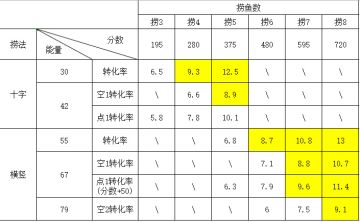 捞金鱼高分卷起来（攻略）
