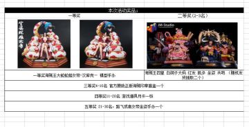 “三藏杯”公平竞速PVE大赛来啦！全服均可参加！！