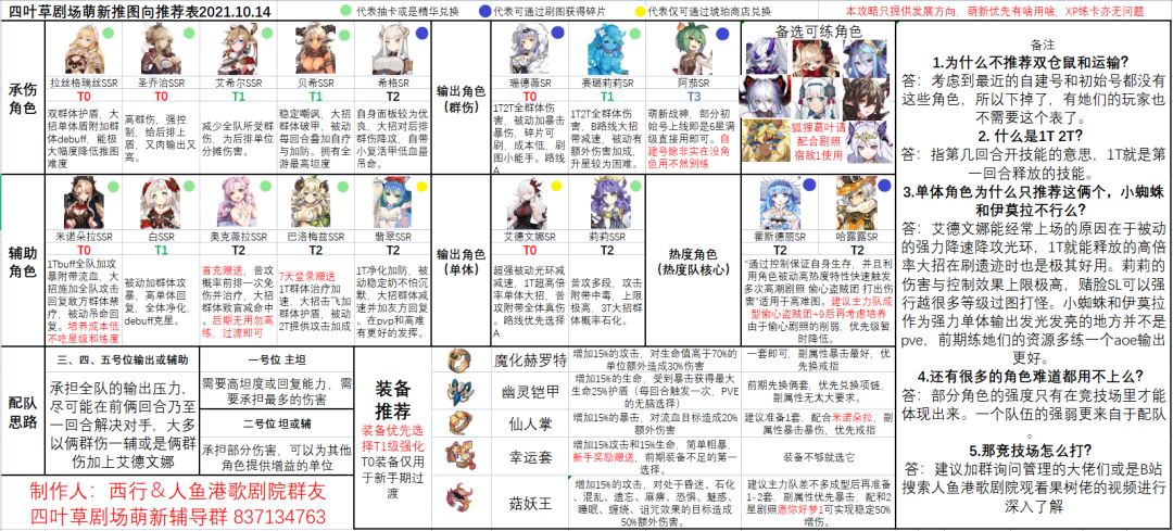 萌新练角配队推荐(2021.10.14)截图