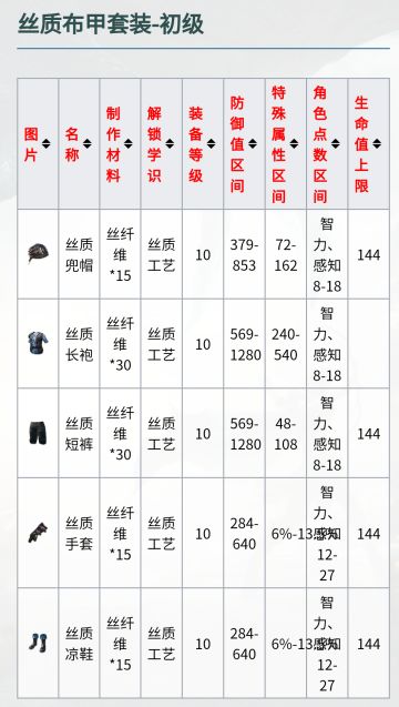 三大职业的利与弊，如何选出适合自己的职业？法师篇