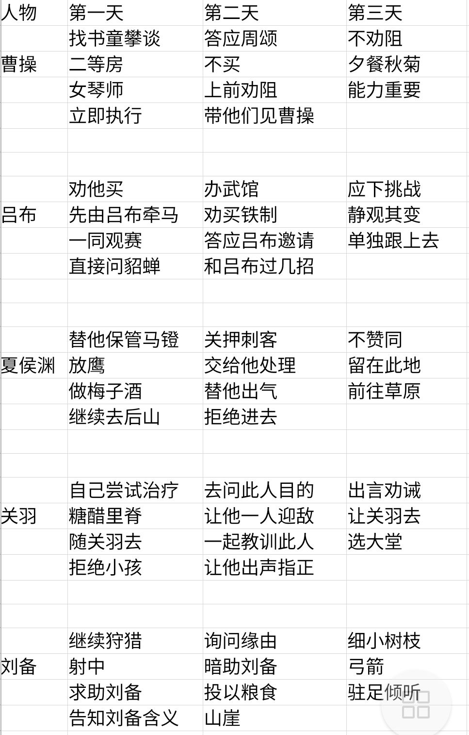 自制出游攻略(退游停更)截图