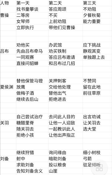 自制出游攻略(退游停更)