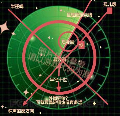 新手华夏梦游指南截图