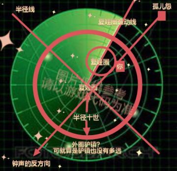 新手华夏梦游指南