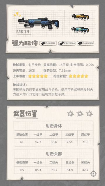 MK14的资料及配件搭配和打法
