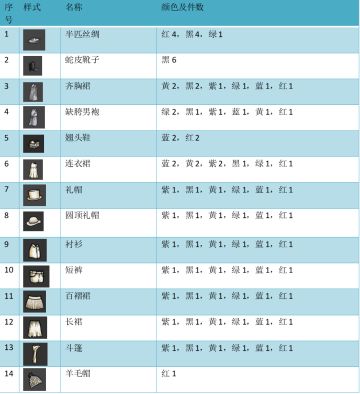 衣服服装染色攻略大全