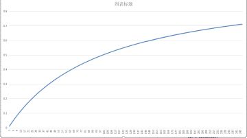 一句话攻略系列之七（炮组详解）