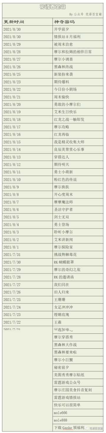 今日神奇密码汇总分享~