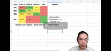 一套以下，648，98，月卡，0元发育思路分析