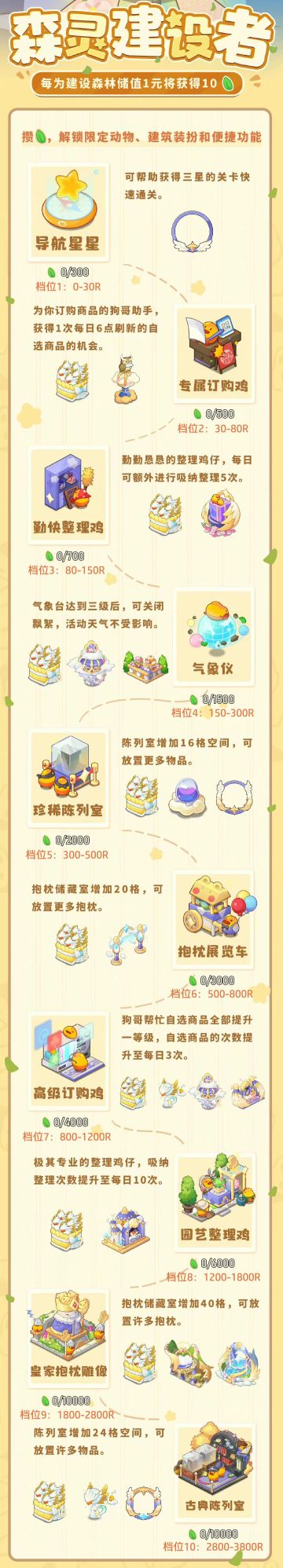 小森灵氪条具体数值