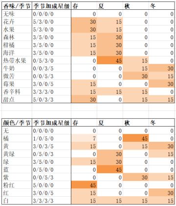 毕业打卡4：夏日水上乐园物语
