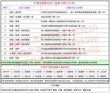 扩物志获取方式一览表（2021.12.16）