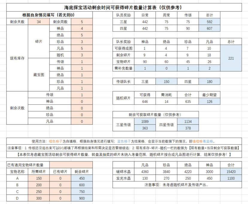 藏宝图活动剩余可获得碎片计算表截图
