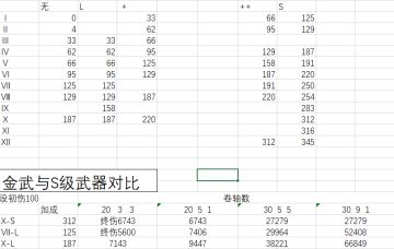 武器等级和质量统计
