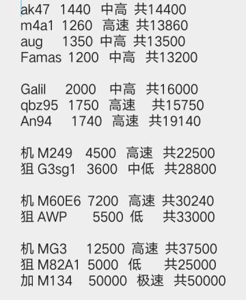 简单盘点一下游戏里的各种