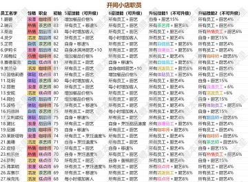 更新后员工选择推荐
