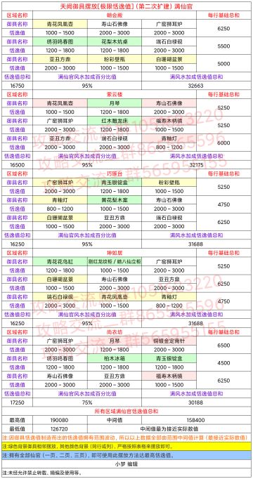 天阙御具摆放[二次扩建（极限）]2021.9.27