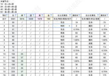 升华/聚念材料整理