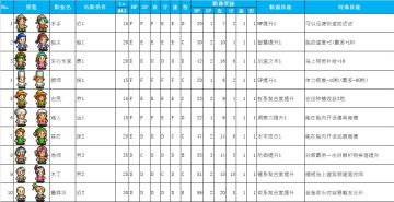 萌新转职须知！！！