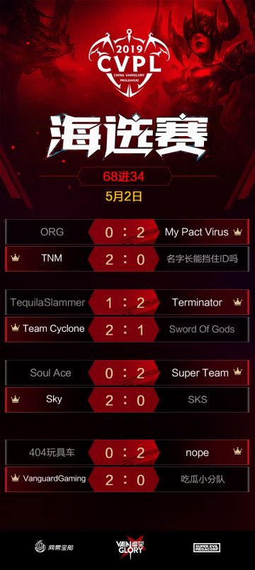 新！海选赛第二天赛果及5月3日直播场次预告