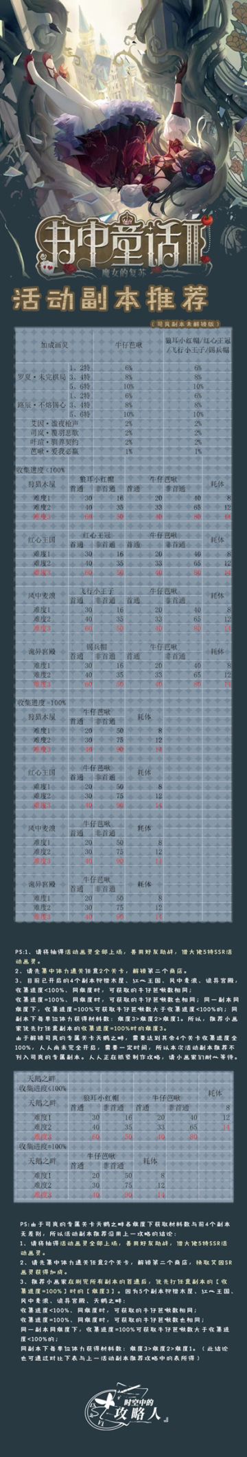书中童话-活动副本part2