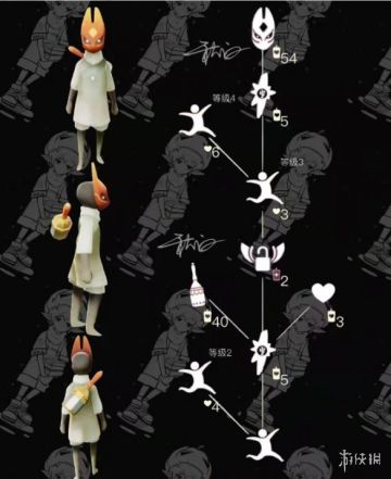 【7.29】红狐狸先祖兑换表