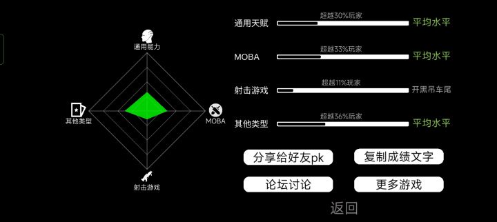 确实没游戏天赋哈截图