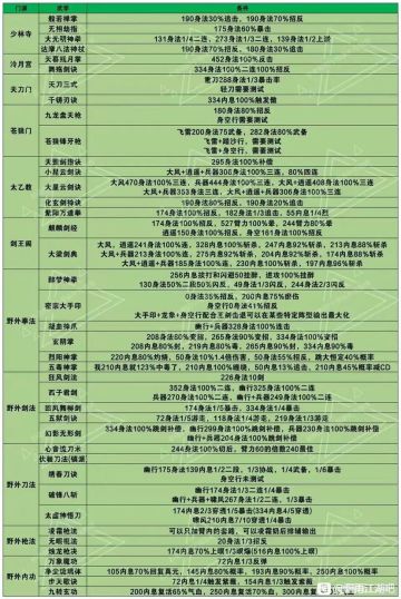 缺元宝买月蓉了，xdm容我当一波乞丐